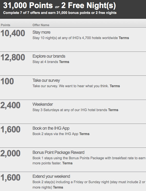 IHG Rewards Club Into the Nights personalized offer